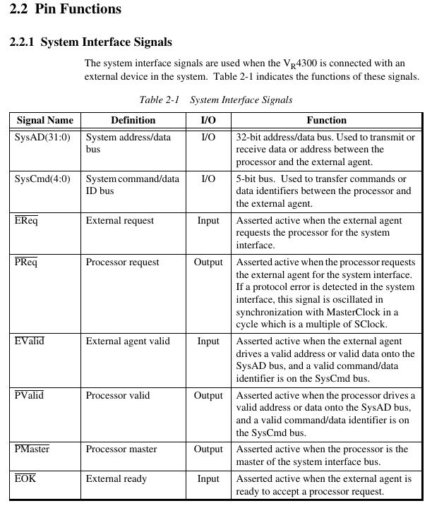 N64 CPU Table